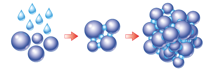 Powder + Liquid > Agglomerate (principle)