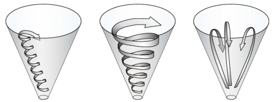 Convective mixing effect of a Nauta mixer
