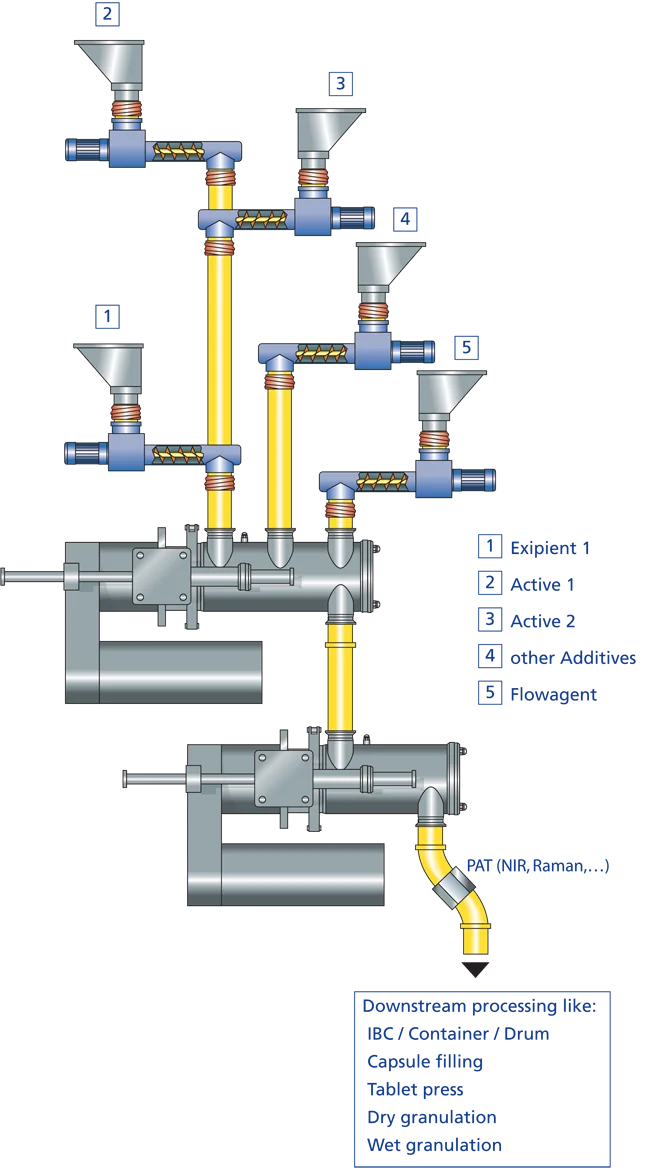 Principle of Operation